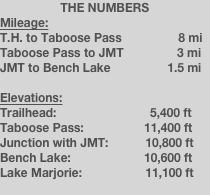 THE NUMBERS
Mileage:
T.H. to Taboose Pass                 8 mi
Taboose Pass to JMT                3 mi
JMT to Bench Lake                 1.5 mi

Elevations:
Trailhead:                            5,400 ft
Taboose Pass:                  11,400 ft
Junction with JMT:           10,800 ft
Bench Lake:                      10,600 ft
Lake Marjorie:                   11,100 ft
    