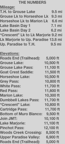 THE NUMBERS
Mileage:
T.H. to Grouse Lake                9.5 mi
Grouse Lk to Horseshoe Lk   9.3 mi
Horseshoe Lk to Marion Lk    6.6 mi
Lake Basin Day 1                    7.1 mi
Lake Basin Day 2                    6.2 mi
“Crescent” Lk to Lk Marjorie 9.2 mi
Lk Marjorie to Up. Paradise 13.8 mi
Up. Paradise to T.H.               9.5 mi

Elevations:
Roads End (Trailhead):      5,000 ft
Grouse Lake:                    10,500 ft
Grouse Lake Pass:           11,100 ft
Goat Crest Saddle:           11,500 ft
Horseshoe Lake:              10,500 ft
Grey Pass:                         10,800 ft
White Pass:                       11,700 ft
Red Pass:                          11,600 ft
Marion Lake:                     10,300 ft
Dumbbell Lakes Pass:     11,700 ft
“Crescent” Lake:              10,800 ft
Cartridge Pass:                 11,700 ft
Bottom of Muro Blanco:    9,500 ft
Join JMT:                          10,100 ft
Lake Marjorie:                  11,100 ft
Pinchot Pass:                   12,100 ft
Woods Creek Crossing:    8,500 ft
Upper Paradise Valley:      6,900 ft
Roads End (Trailhead):      5,000 ft
