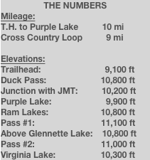 THE NUMBERS
Mileage:
T.H. to Purple Lake          10 mi
Cross Country Loop          9 mi

Elevations:
Trailhead:                           9,100 ft
Duck Pass:                       10,800 ft
Junction with JMT:          10,200 ft
Purple Lake:                       9,900 ft
Ram Lakes:                      10,800 ft
Pass #1:                            11,100 ft
Above Glennette Lake:    10,800 ft
Pass #2:                            11,000 ft
Virginia Lake:                   10,300 ft      